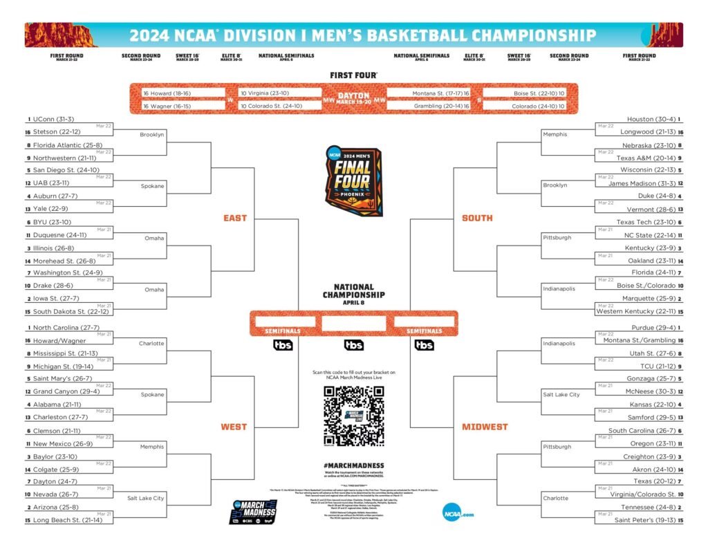 NCAA bracket 2024