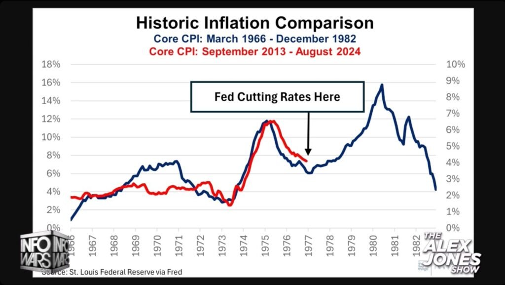 FederalReserve