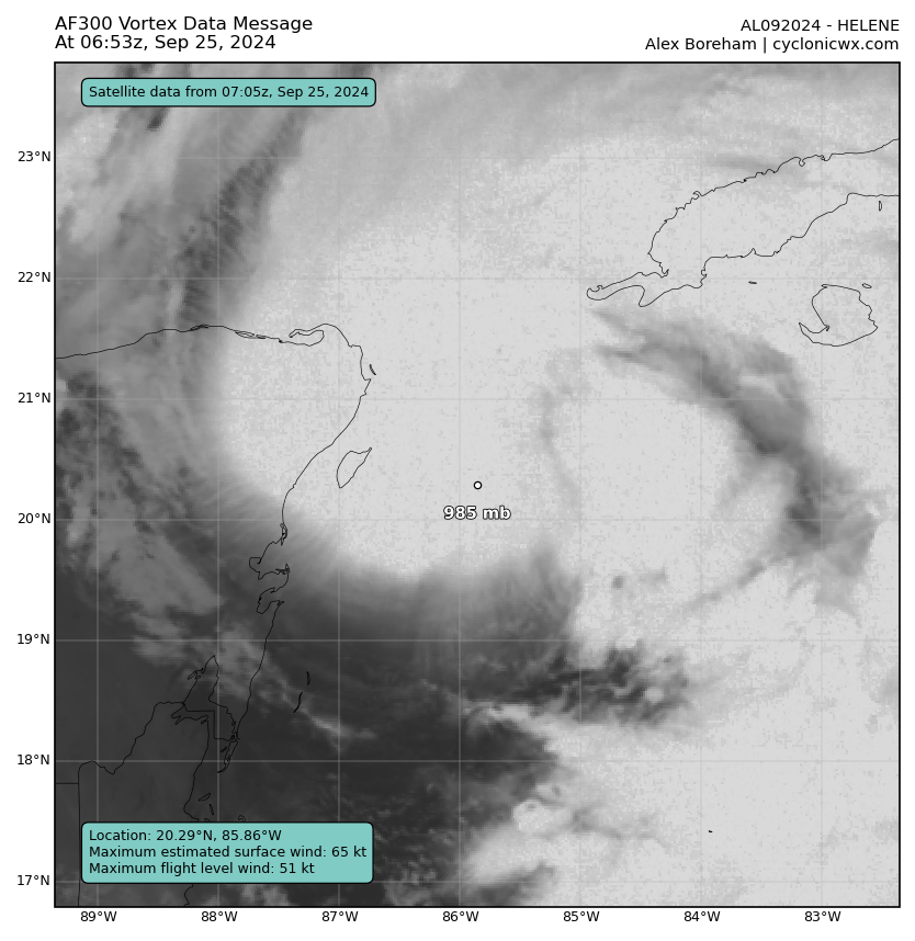 Hurricane Forecasting