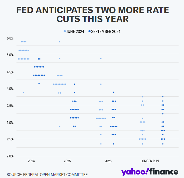 InterestRates