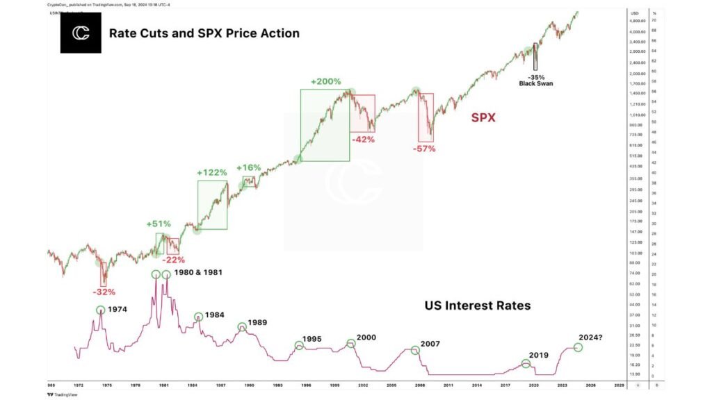 Monetary Policy