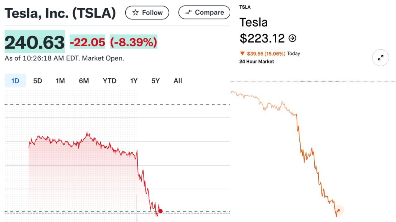 Tesla Stock